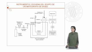 Cromatografía: Cromatografía de gases |  | UPV