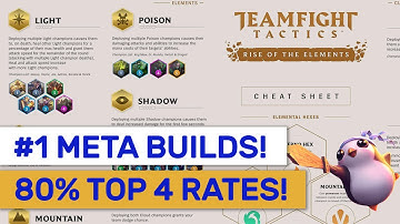 #1 META BUILDS Consistent 80% Top 4 Rates!  | TFT | Teamfight Tactics