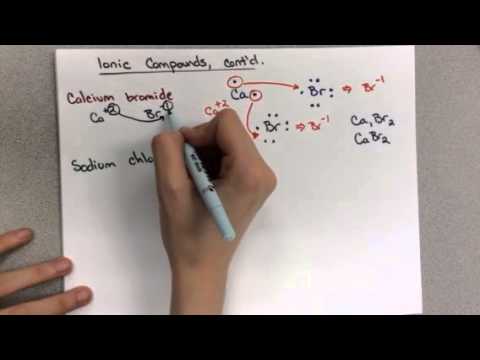 Ionic Compounds Criss Cross Method