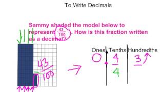 Using pictorial models to name decimals