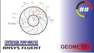 Part 1 | 2D geometry of pump casing | Ansys Fluent | Design Modeler