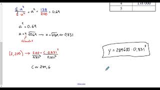 Matematik 2b: Från graf till formel - Problemlösning