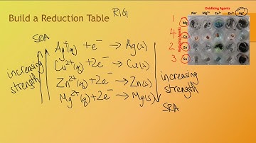 C30 Redox Table Building