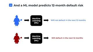 Trust of Machine Learning for Credit Scoring  - PART 1