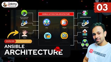 Ansible-architectuur | Hoe werkt Ansible?
