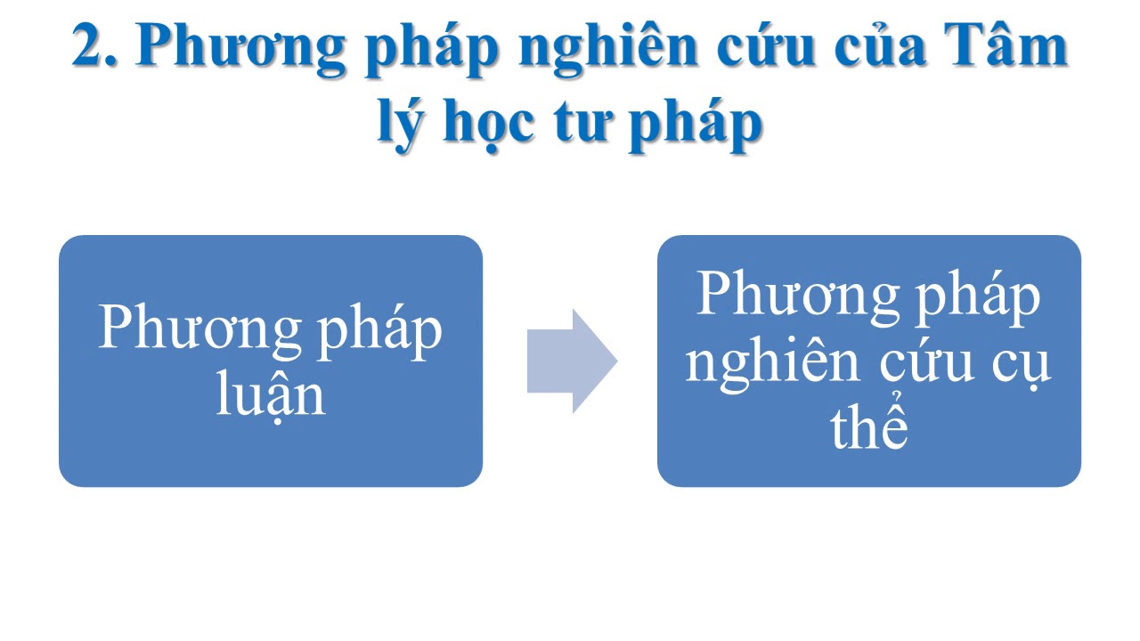 Giáo trình tâm lý học tư pháp | Tâm Lý Học Tư Pháp-Bài 1 Khái niệm Tâm lý học tư pháp – Đại học Luật – Tp. Hồ Chí Minh: