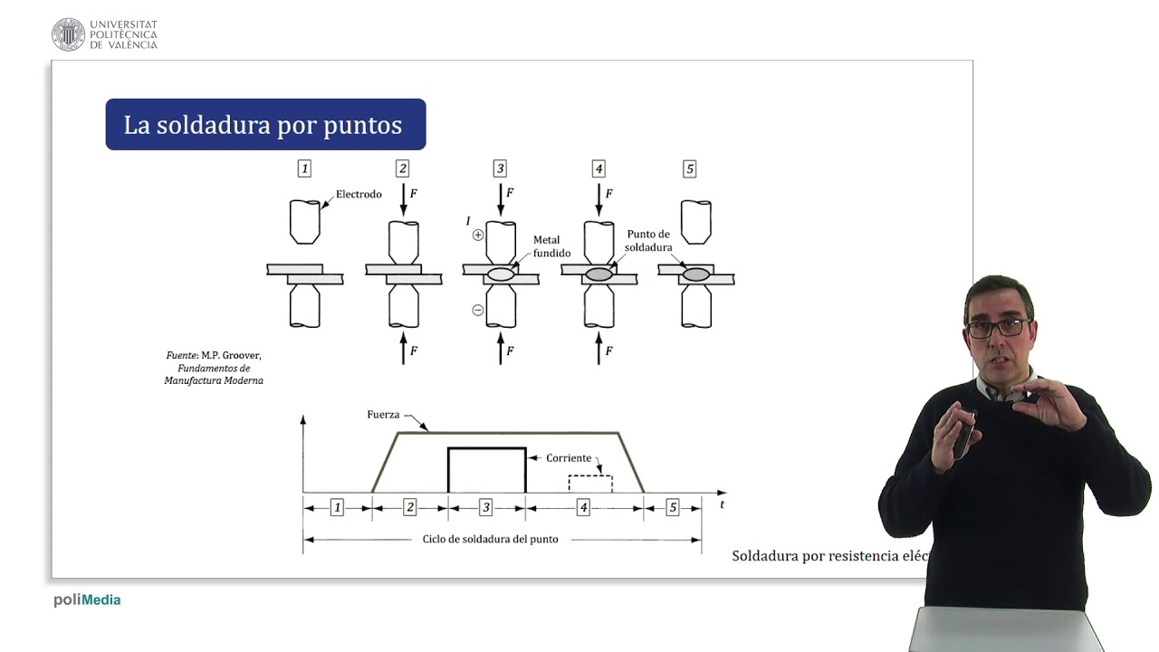 Soldadura por puntos