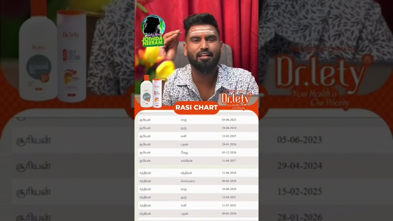 நான் எப்போது திருமணம் செய்து கொள்வேன்? — When will I get married?