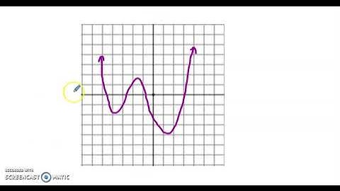 Line and Point Symmetry