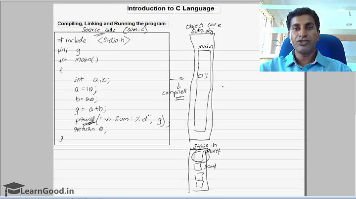 1 3 Compiling, linking and running C program