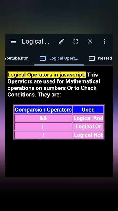 Logical Operators in Javascript #logicaloperators #javaprogramming ...