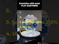 How Many FLAT EARTHERS in the WORLD? (The Shocking Number Revealed!)