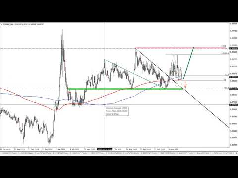 EURGBP Analysis | December 31st 2020