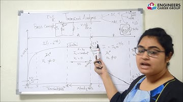 TOPIC -  Basics Of Transients | Network Theory || Engineers Career Group