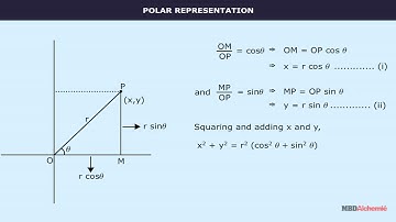 Class 11 Mathematics Chapter 5 Complex Numbers and Quadratic Equations Animated NCERT Concepts 6
