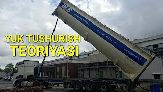 SILO (Bo'chka)da yuk tushurish nazariyasi.