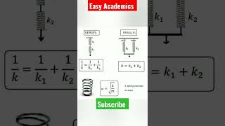 spring series and parallel combination, spring constant equivalent #easyacademics #ytshorts #physics