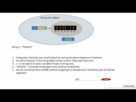 What Is String || Storing String Data And Different Operations In Java ...