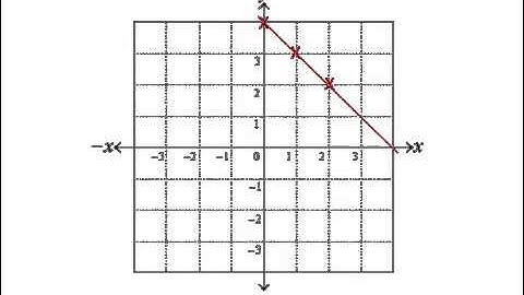 Solving Simultaneous Equations Graphically (Activity 5)