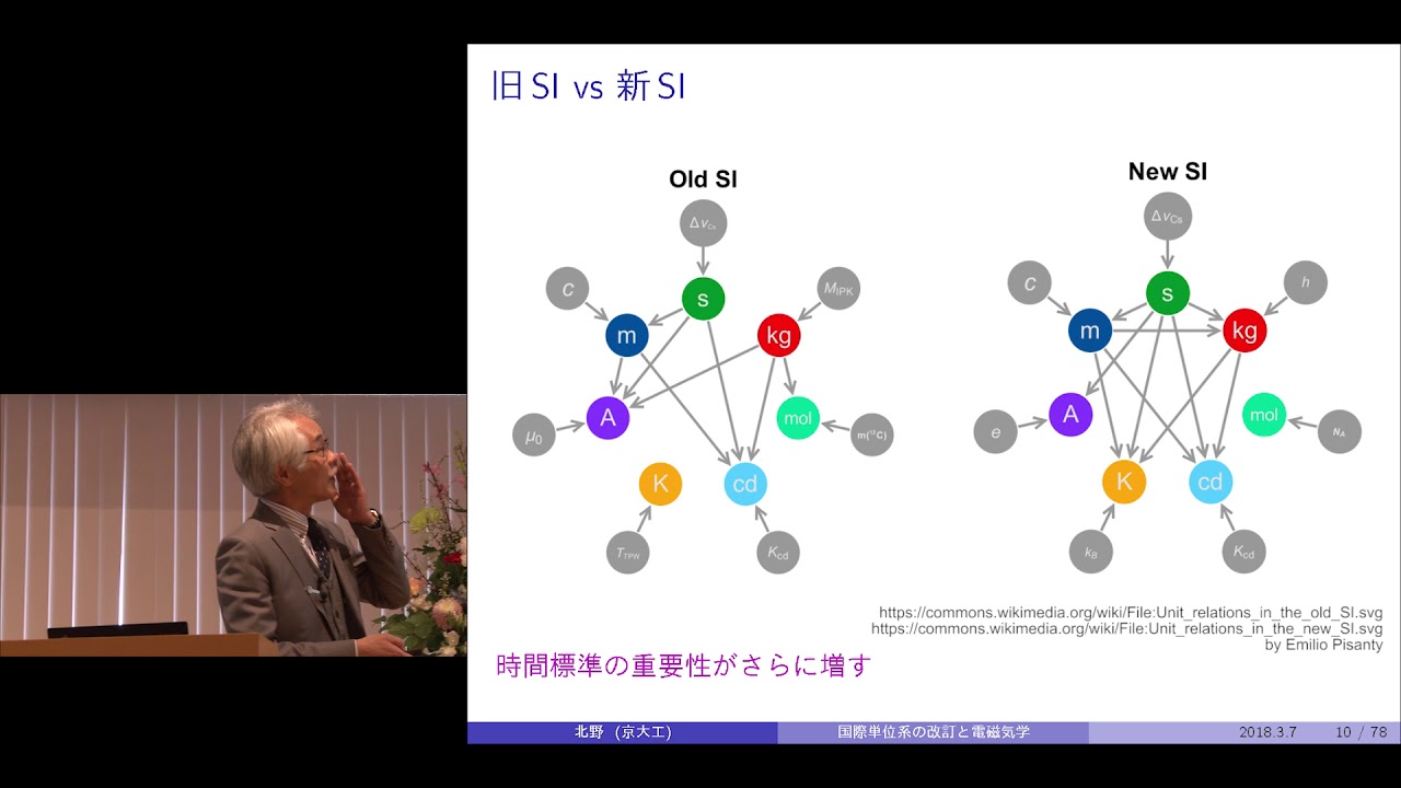 京都大学 17年度退職教員最終講義 北野 正雄 工学研究科 教授 国際単位系 Si の18年改訂と電磁気学の見直し 2 18年のsi 改訂 18年3月7日 Youtube