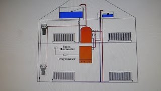 How to identify what heating system you have. In the UK.