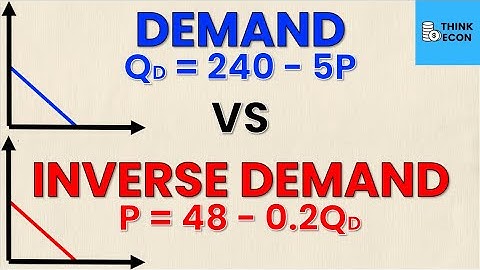 Demand and Inverse Demand Function | (How to find the INVERSE demand equation) | Think Econ