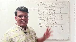 S. S. L. C കഴിഞ്ഞോ? ഇനി ഏത് SCIENCE GROUP?