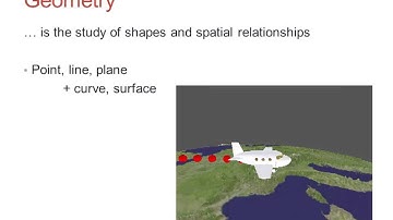 Geometry - Introduction