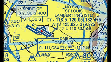 Introduction to Reading Aeronautical Charts for UAV pilots - Part 2