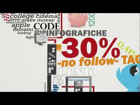 Video: Che Cos'è L'infografica?