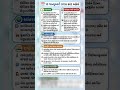 10 January 2026 Current Affairs | Daily Current Affairs in Gujarati | Current Affairs Today | GPSC