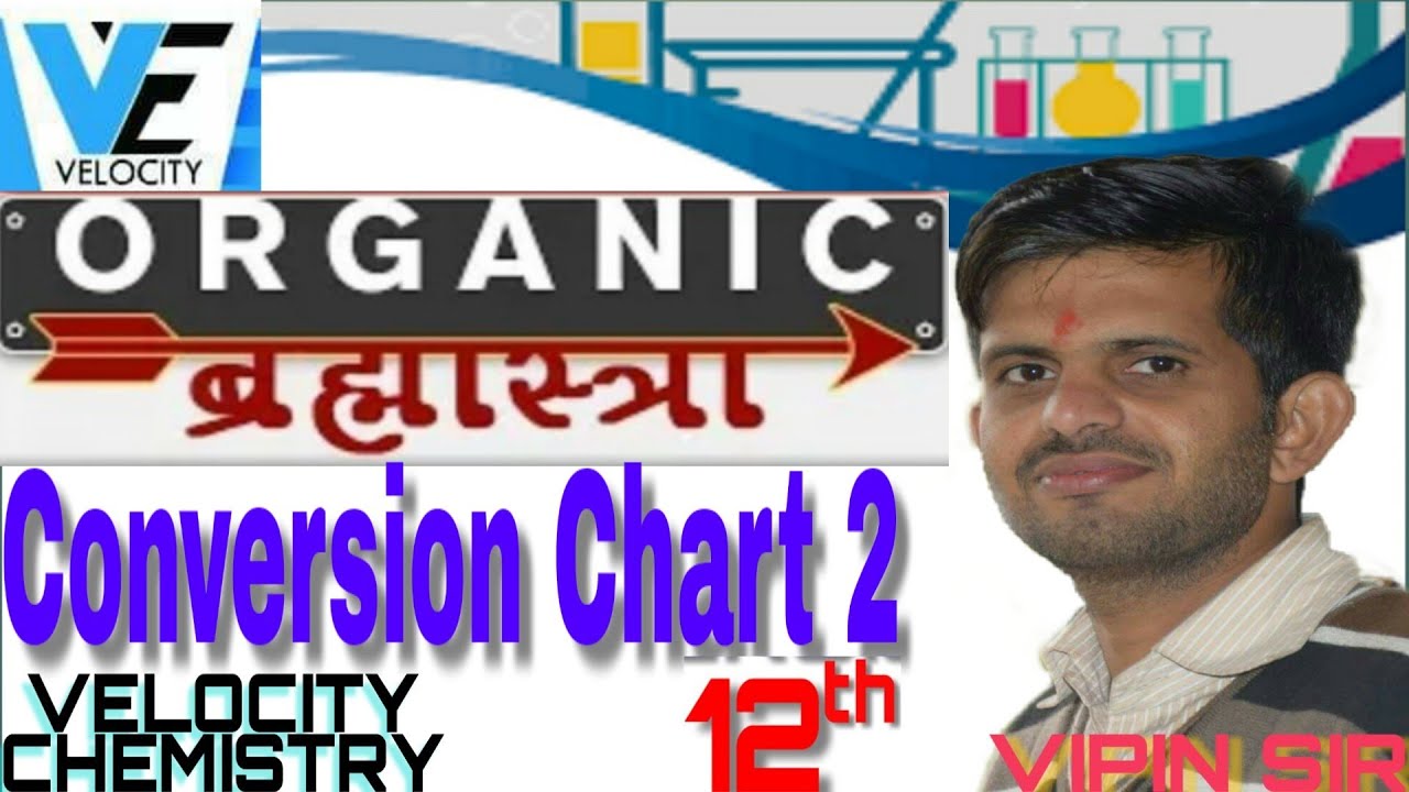 conversion-chart-2-youtube