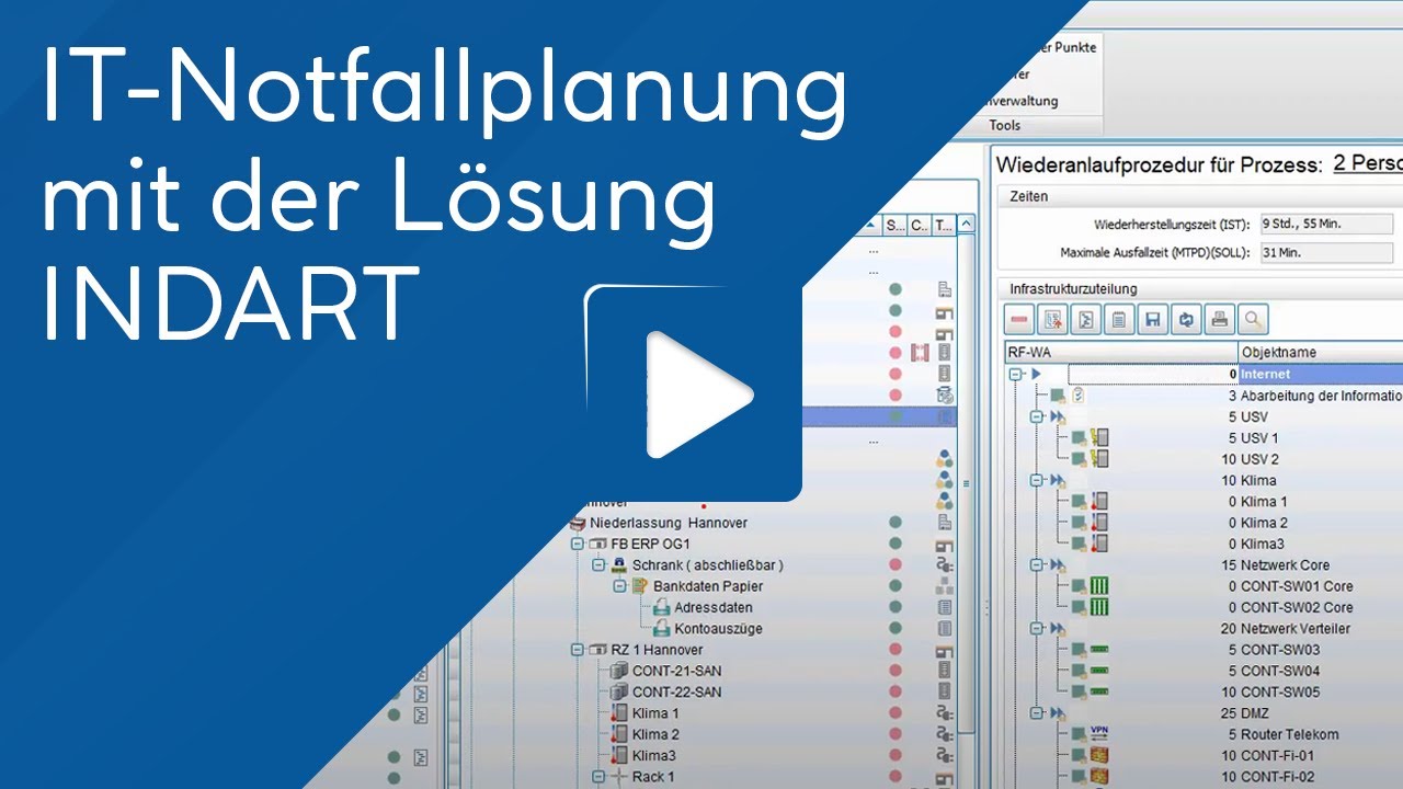 IT-Notfallplanung mit der Lösung INDART Professional® von CONTECHNET