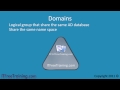 Mcitp 70640 introduction to active directory