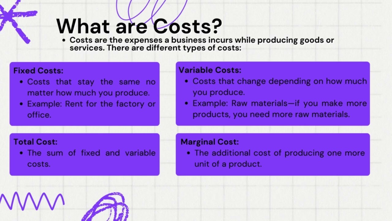 Production and Costs