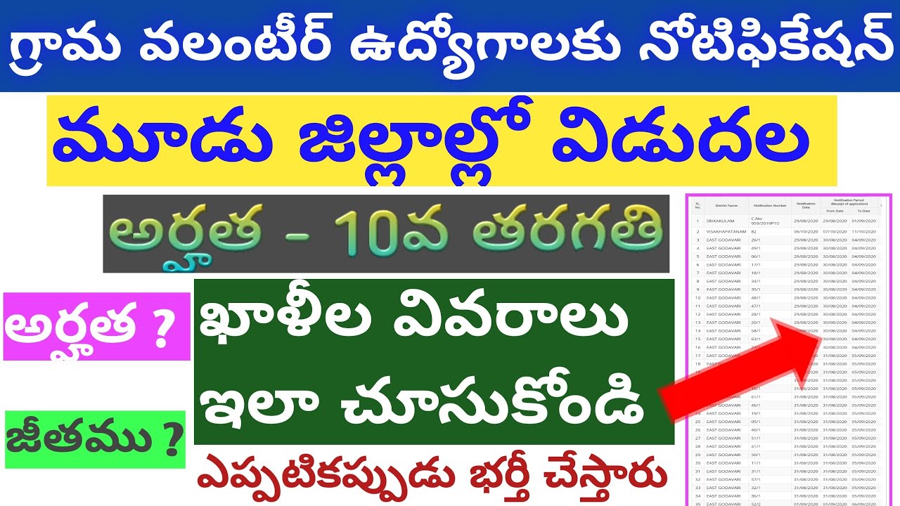 Grama Volunteer latest Notifications | Grama Volunteer jobs apply process | Grama Volunteer salary