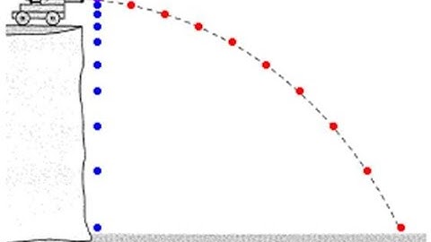 Projectiles: Mechanics: Edexcel A-level Physics