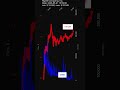 RGTI, Rigetti Computing, Inc., 2026-05-21, stock prices dynamics, stock of the day