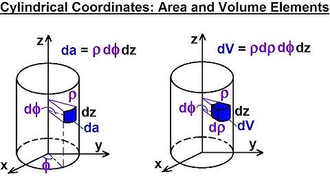 Physics - Advanced E&M: Ch 1 Math Concepts (26 of 55) Cylindrical Coordinates:Area & Volume Elements