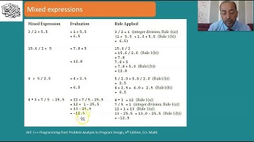 07-   Operators and Precedence