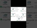 Сравнение MongoDB и Cassandra #database #cassandra #mongodb #базыданных #systemdesign
