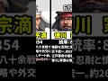 【信長の野望 覇道】戦国最強武将ランキング～統率編～ #Shorts