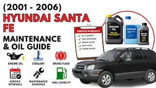 Hyundai Santa Fe (2024 - 2026) Maintenance Schedule, Engine Service, Engine Oil & Tire Rotation