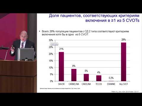 Зилов А.В., Класс ингибиторов ДПП4: данные реальной клинической практики и перспективы.