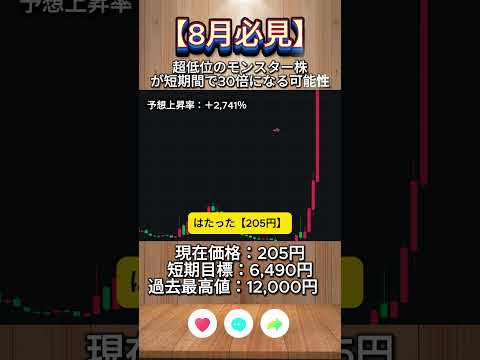動画で紹介している急騰中の優良銘柄が欲しい方はLINE IDを検索して追加ください無料でお渡ししますLINE ID【m161333】   #日本株 #株初心者 #株式投資 #投資の勉強 #資産運用