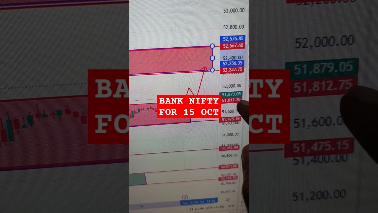 BANK NIFTY 15 OCT 
