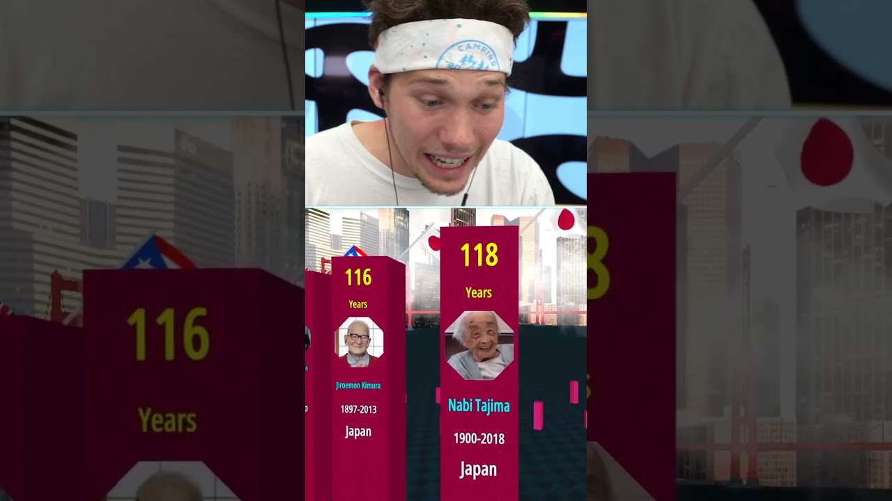 Who Is The Oldest Person In World 