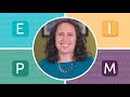 Understanding the EIPM Model in Programming Education