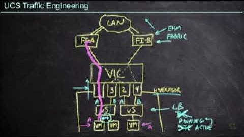 222   UCS Traffic Engineering   Cisco CCNP Data Center 350 601 DCCOR   CBT Nuggets