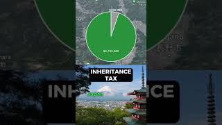 Celebrity Death Tax on $5 Million in Japan! #shorts #taxes #finance Profile